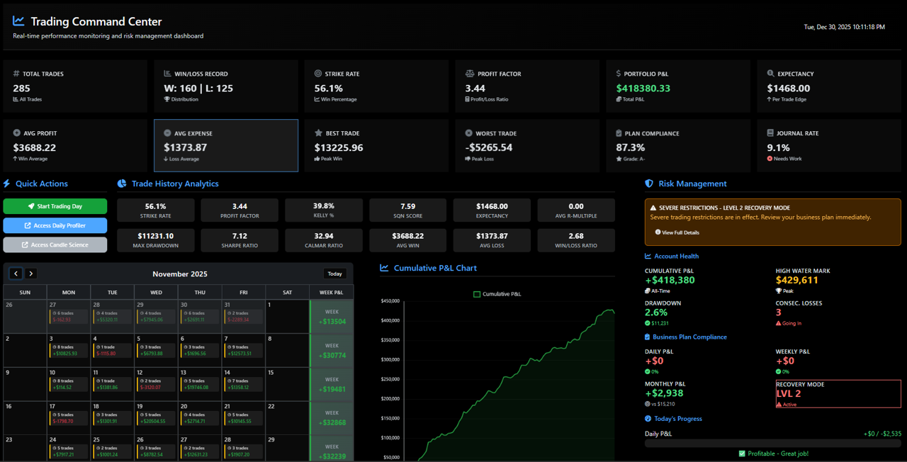Enterprise Journal Dashboard